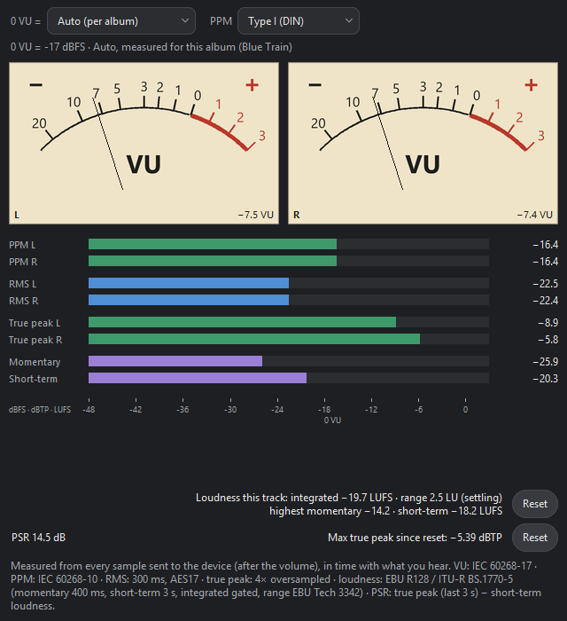 Ironbark&rsquo;s meters window while a song plays: two VU meters, PPM, RMS and true-peak bars, and loudness in LUFS, with the standards they follow listed underneath
