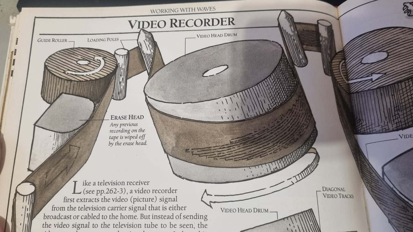 The video recorder page of The Way Things Work, showing the tilted video head drum. A large outline arrow curves around the base of the drum pointing to the left, while the tape crosses the front of the drum travelling to the right.